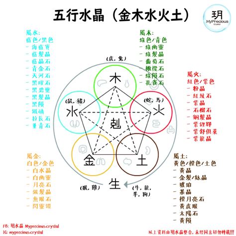 水系水晶|屬水水晶指南：五行屬水水晶的功效與使用方法 